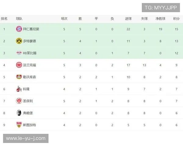 德甲榜首之争:谁将掌控赛季顶峰? 德甲榜首之争:谁将掌控赛季顶峰?