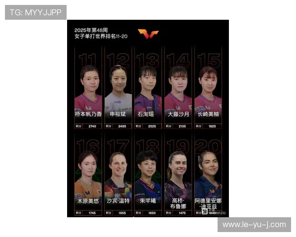 最新乒坛单打世界榜格局生变